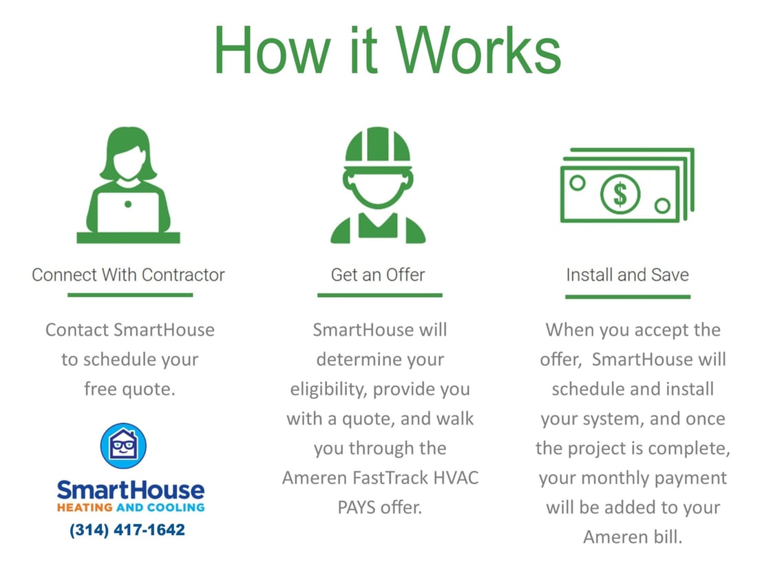 Ameren FastTrack HVAC PAYS - How it Works