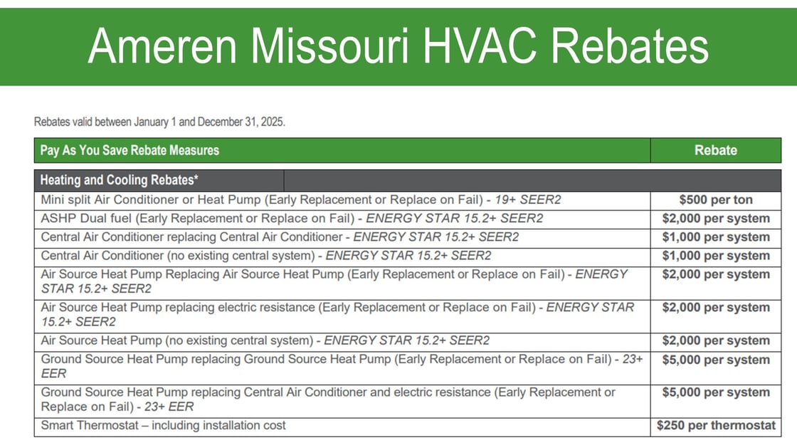 Ameren Missouri 2025 HVAC Rebates